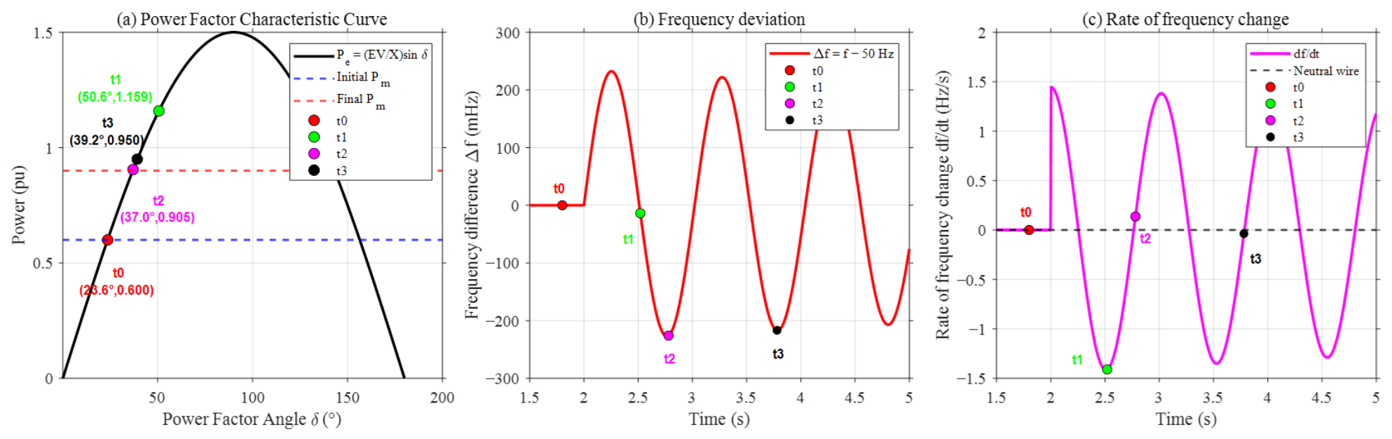 Energies 19 03726 g011 Energies 19 03726 g011