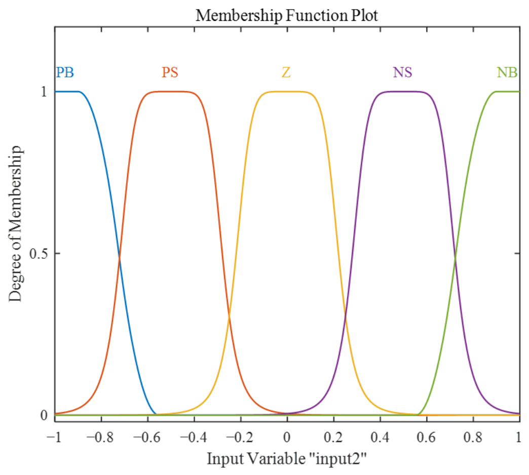 Energies 19 03726 g013 Energies 19 03726 g013