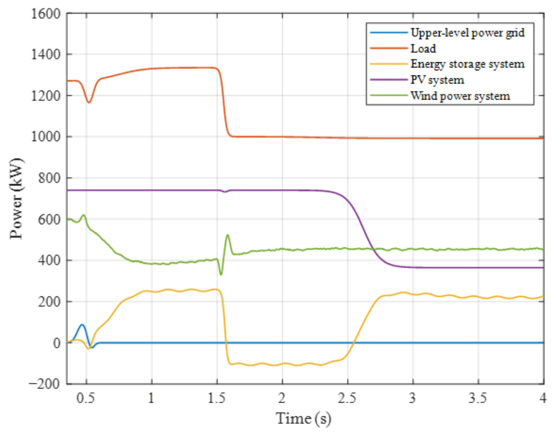 Energies 19 03726 g015 Energies 19 03726 g015