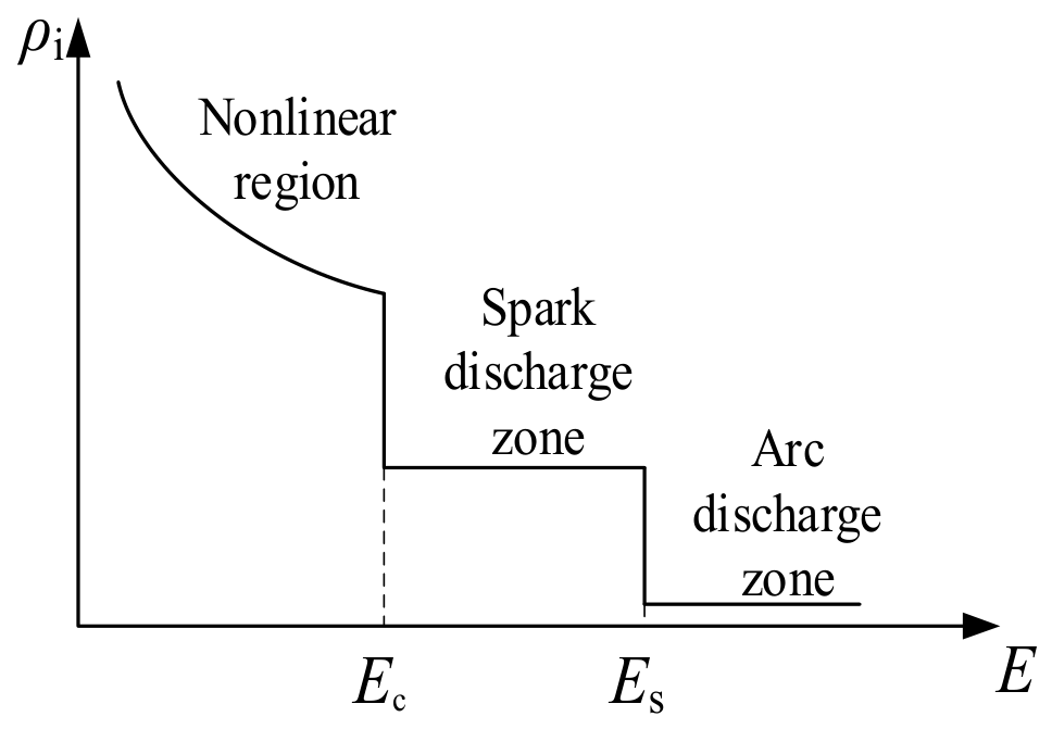 Energies 19 03729 g003 Energies 19 03729 g003