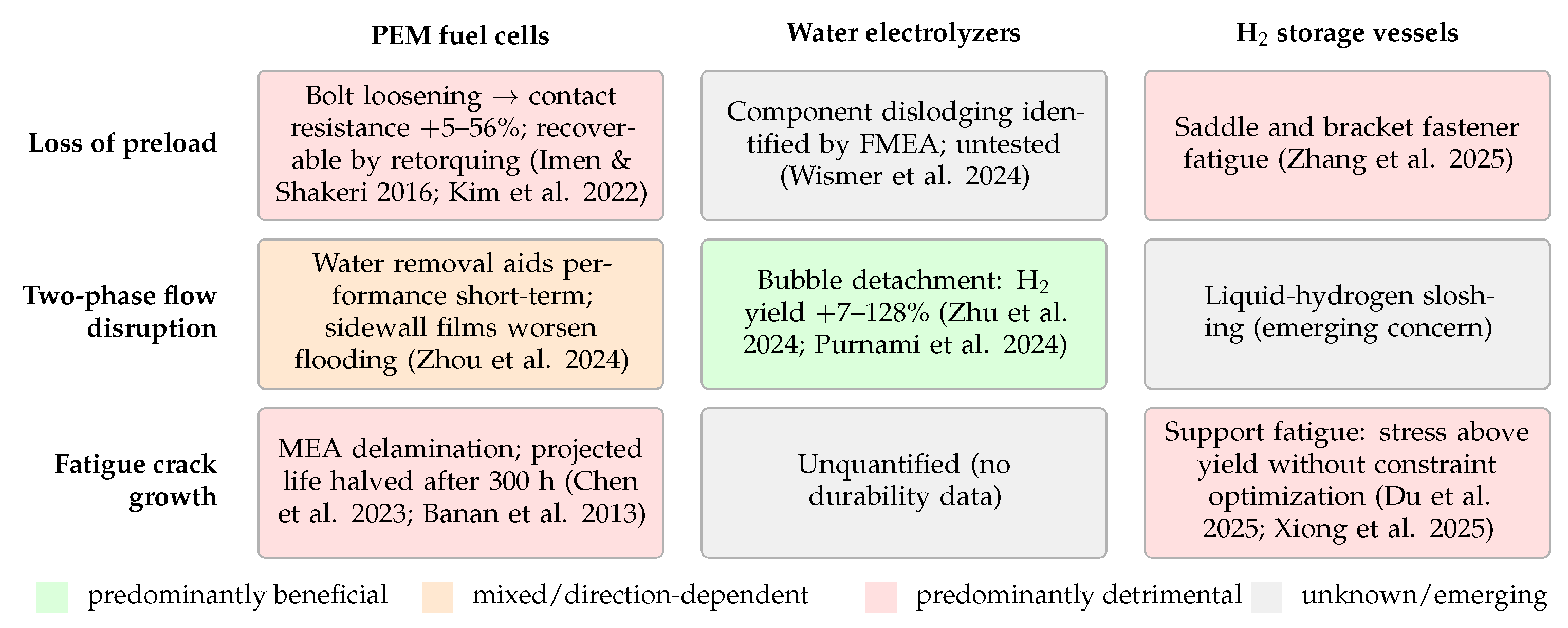 Energies 19 03757 g006