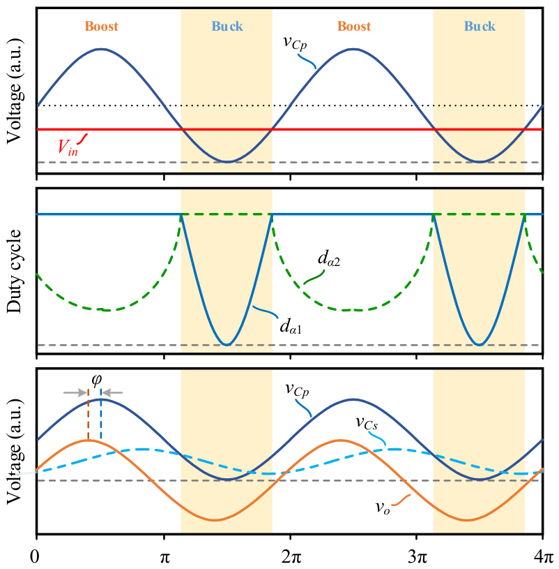 Energies 19 03758 g003 Energies 19 03758 g003