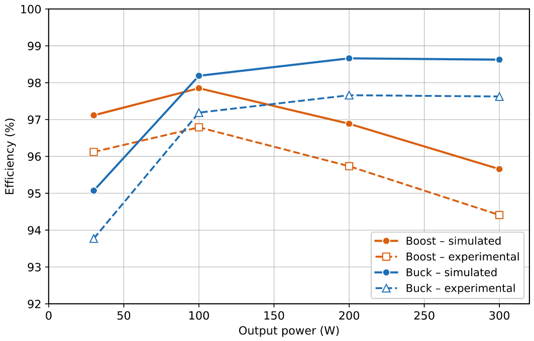 Energies 19 03758 g026 Energies 19 03758 g026