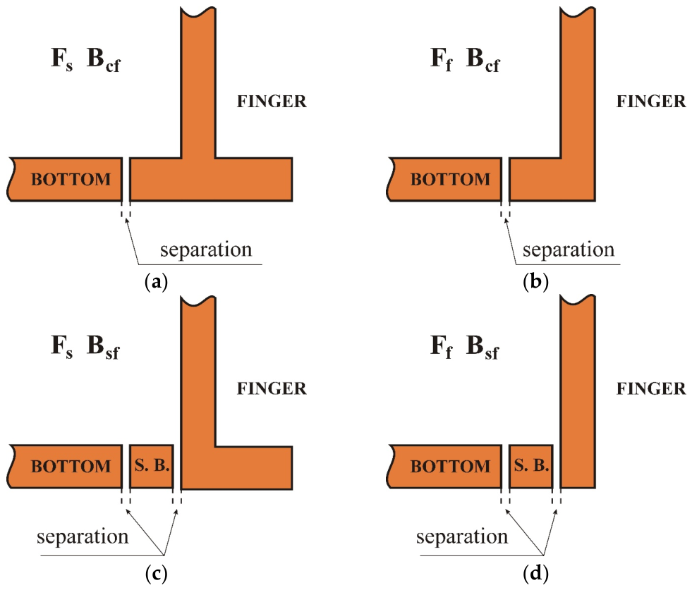 Energies 19 03813 g003 Energies 19 03813 g003