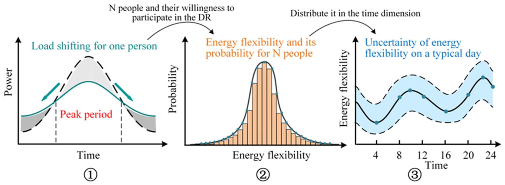 Energies 19 03826 g002 Energies 19 03826 g002