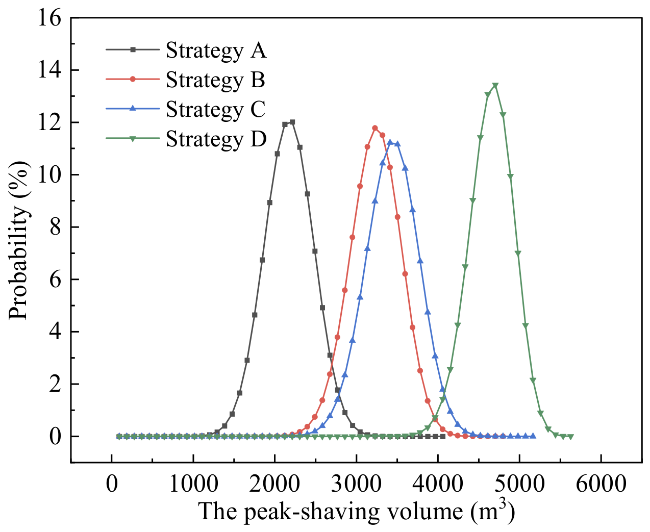 Energies 19 03826 g013 Energies 19 03826 g013