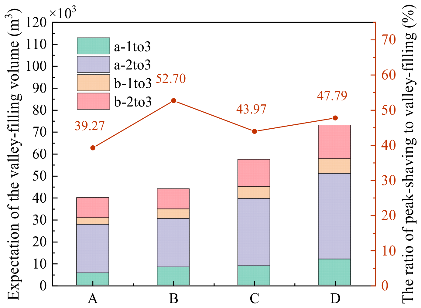 Energies 19 03826 g015 Energies 19 03826 g015