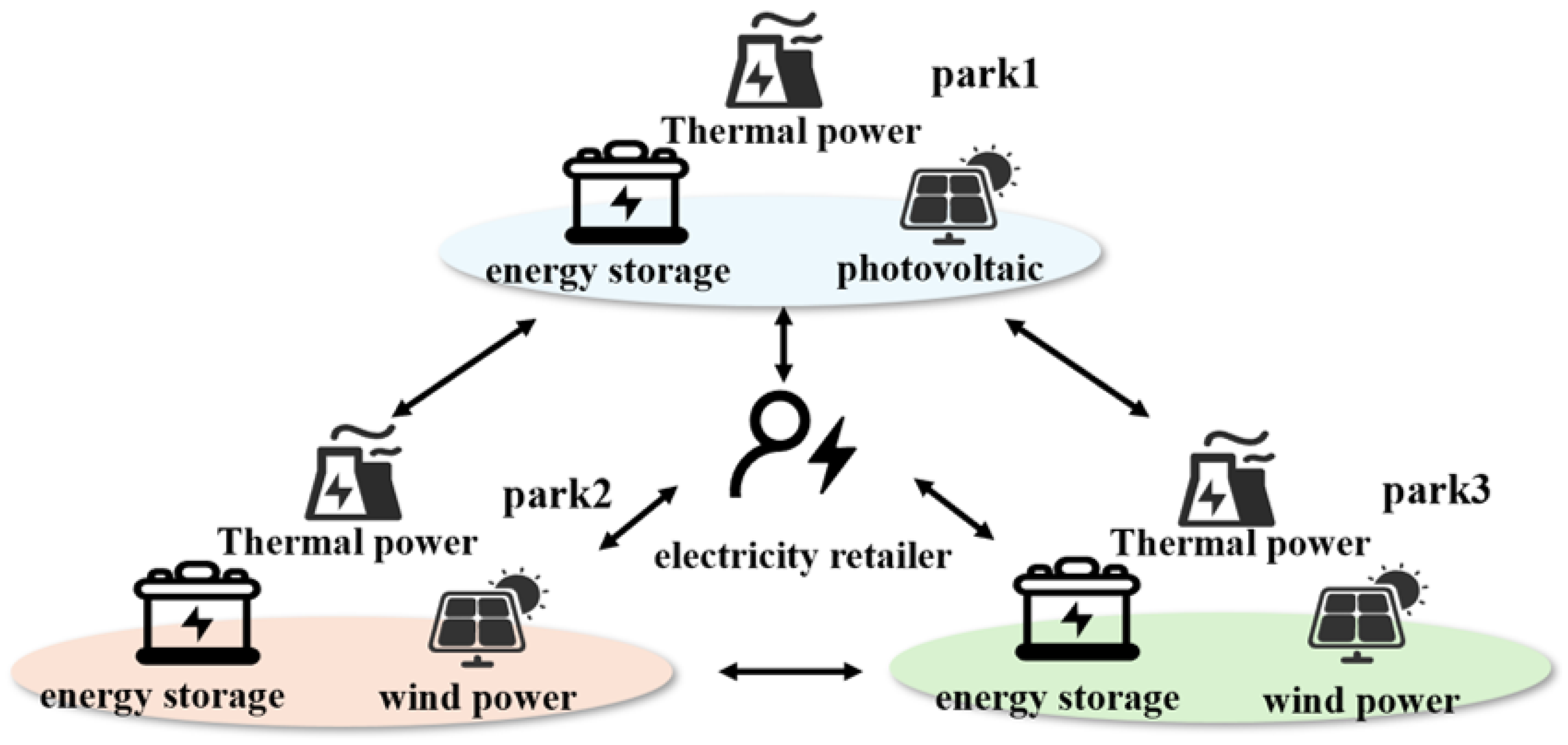 Energies 19 03827 g001 Energies 19 03827 g001