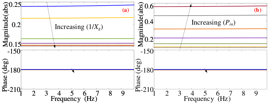 Energies 19 03850 g006