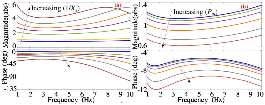 Energies 19 03850 g007