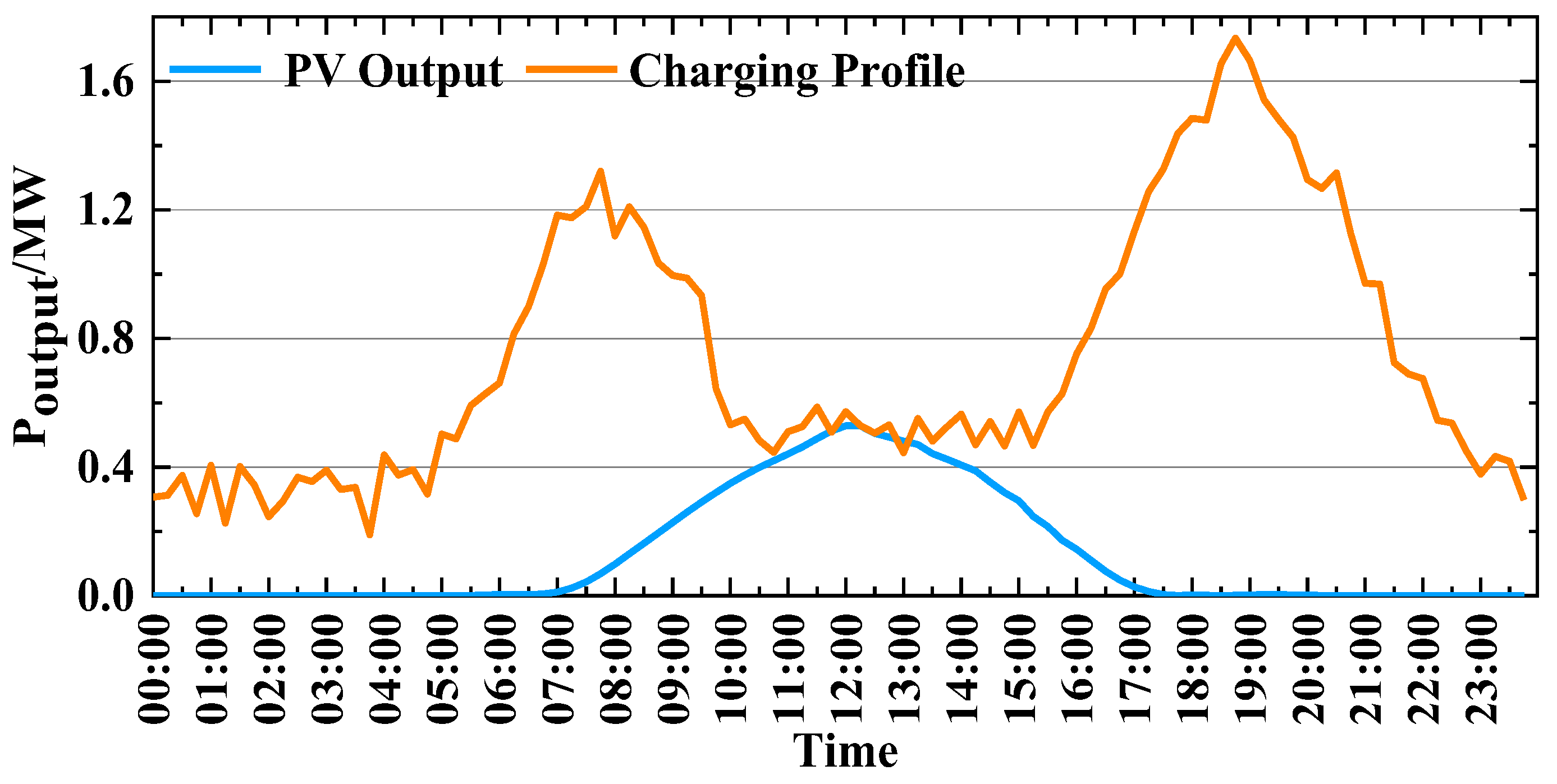 Energies 19 03915 g001 Energies 19 03915 g001