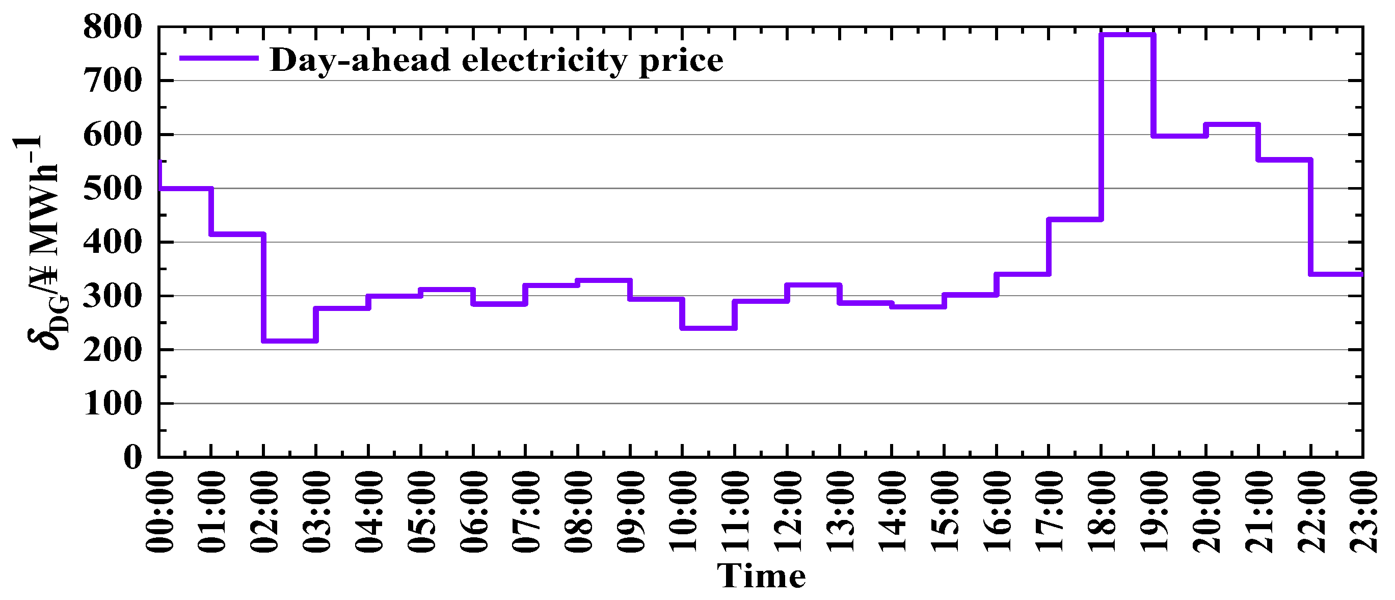 Energies 19 03915 g002 Energies 19 03915 g002