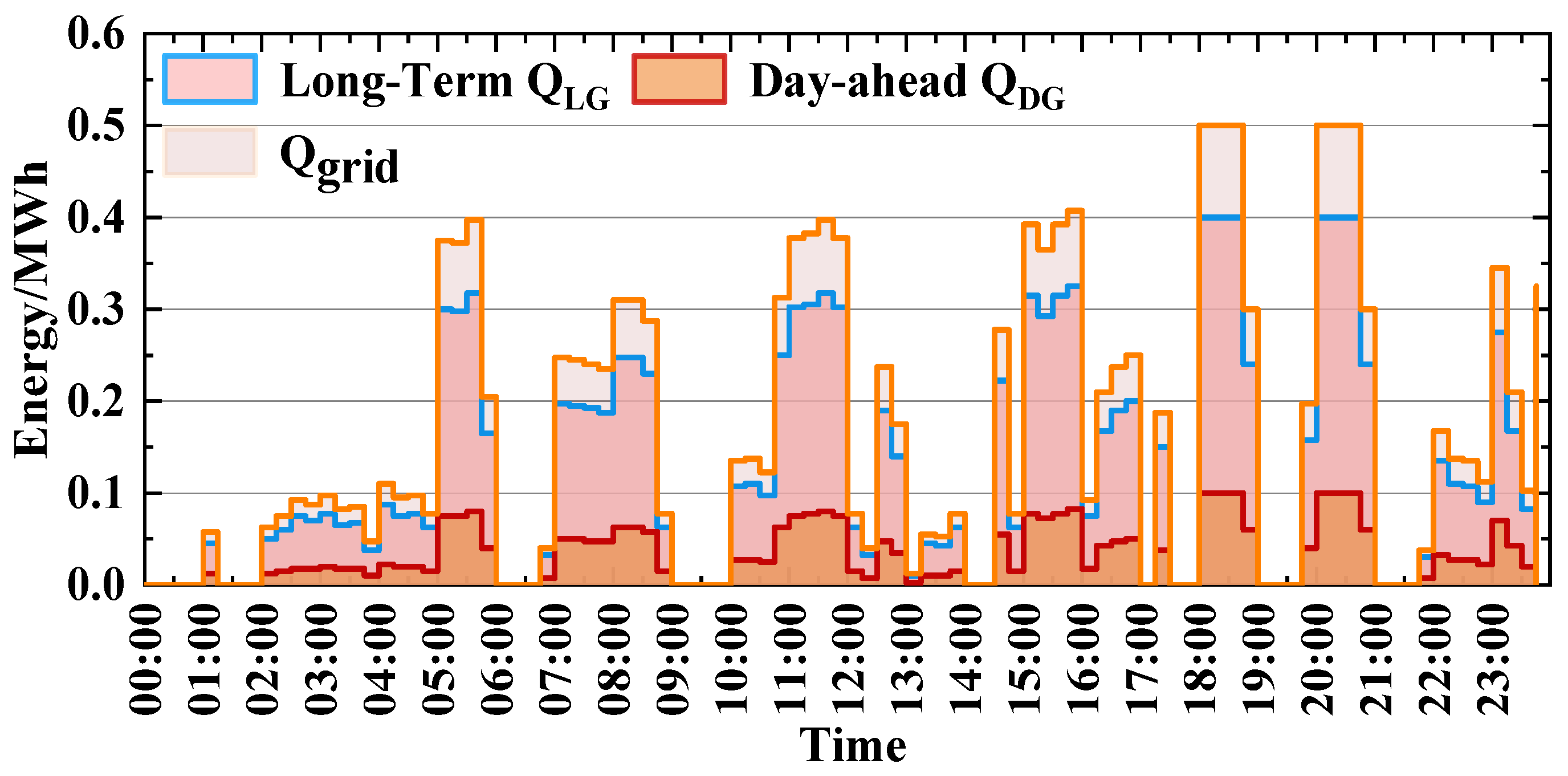Energies 19 03915 g004 Energies 19 03915 g004