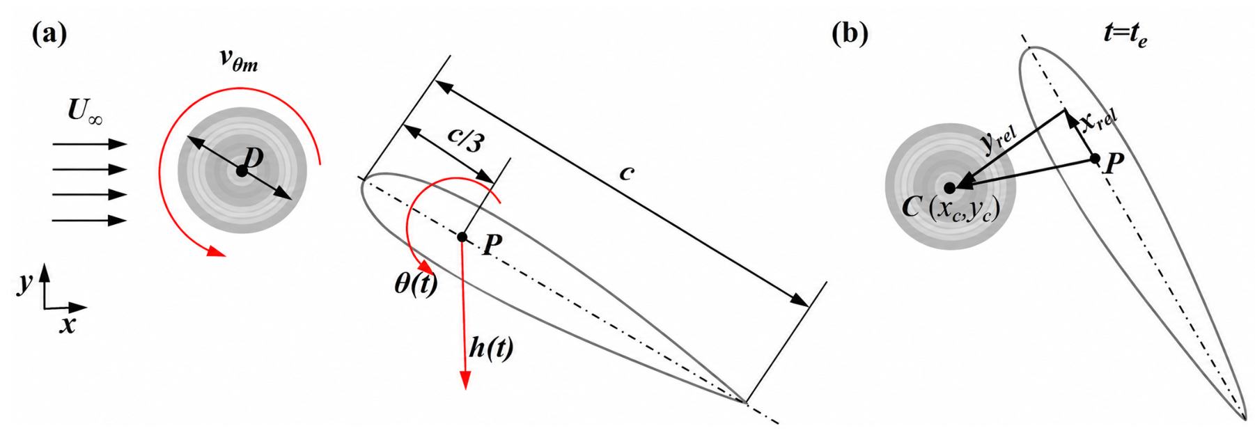 Energies 19 03931 g001 Energies 19 03931 g001