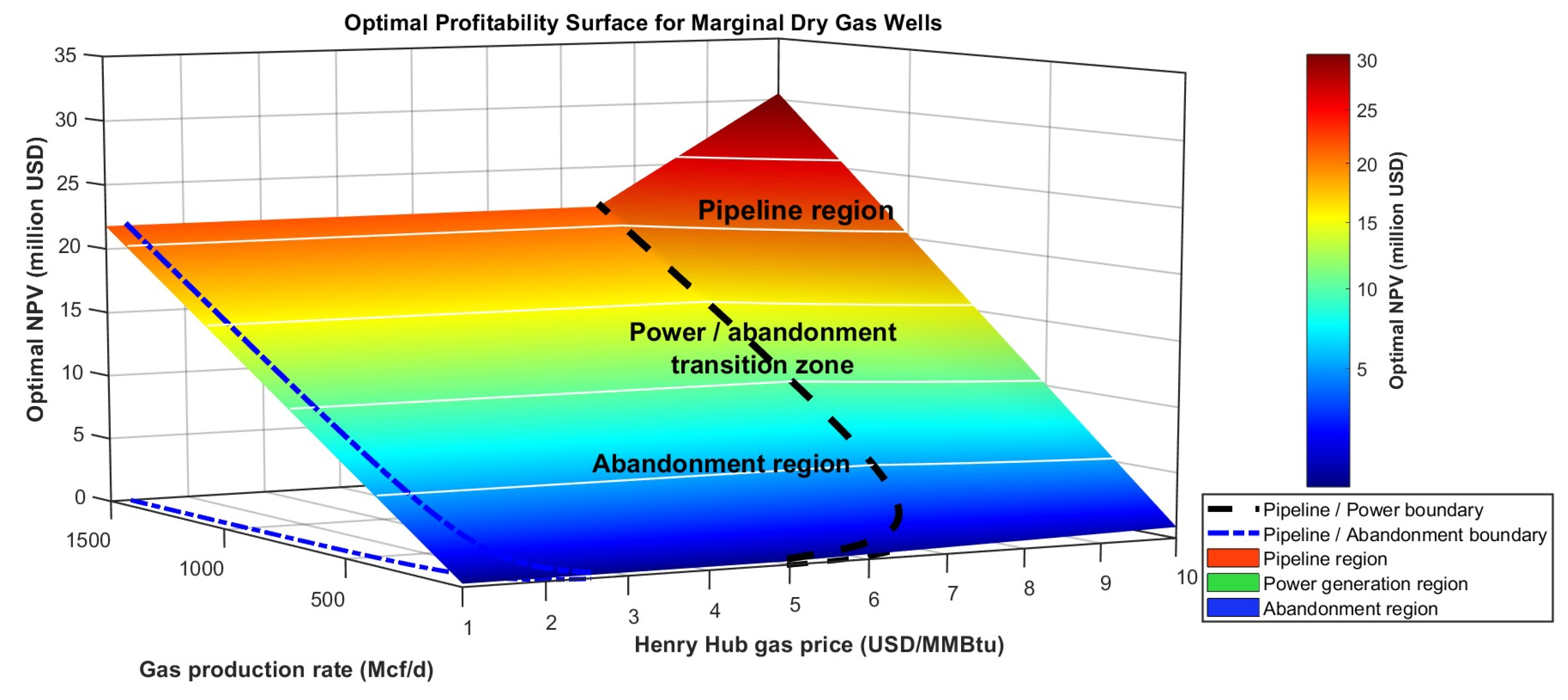 Energies 19 03936 g013 Energies 19 03936 g013