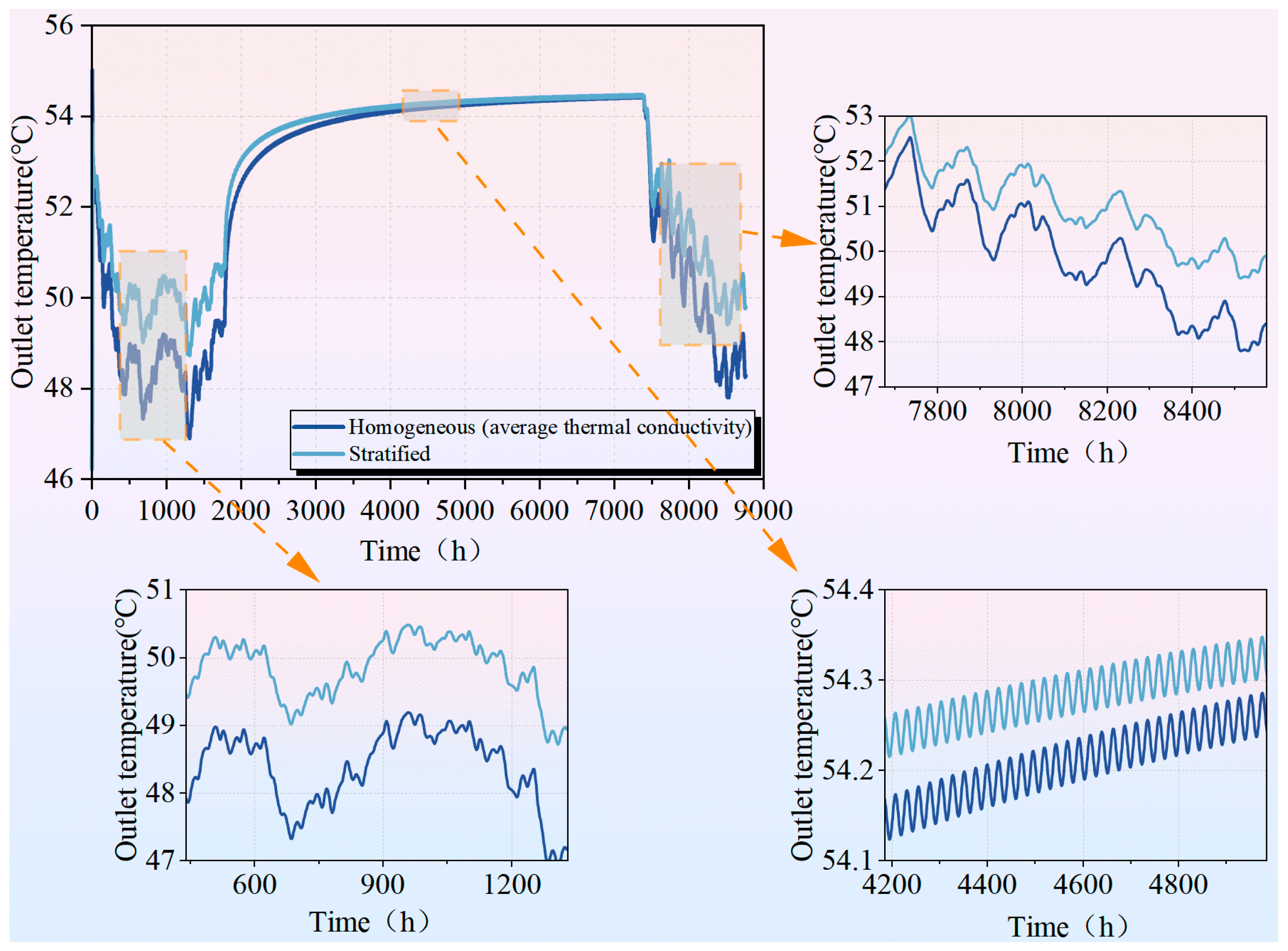 Energies 19 03937 g014 Energies 19 03937 g014