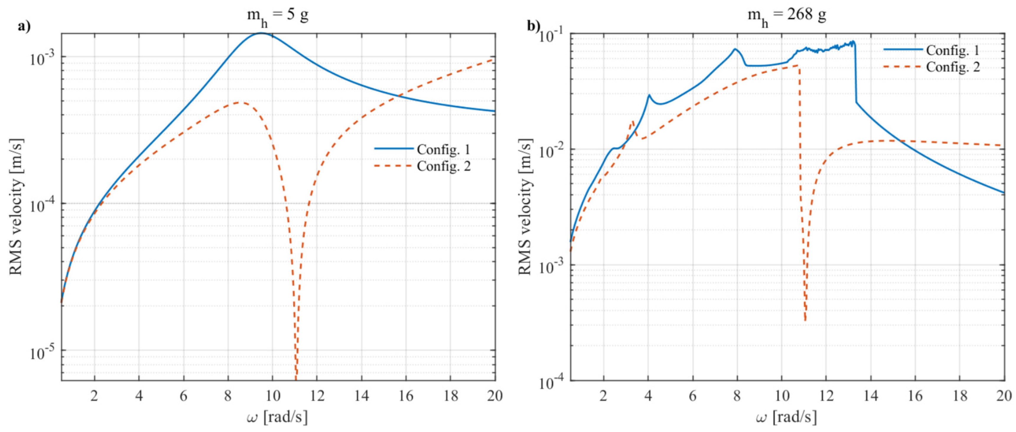 Energies 19 03940 g013