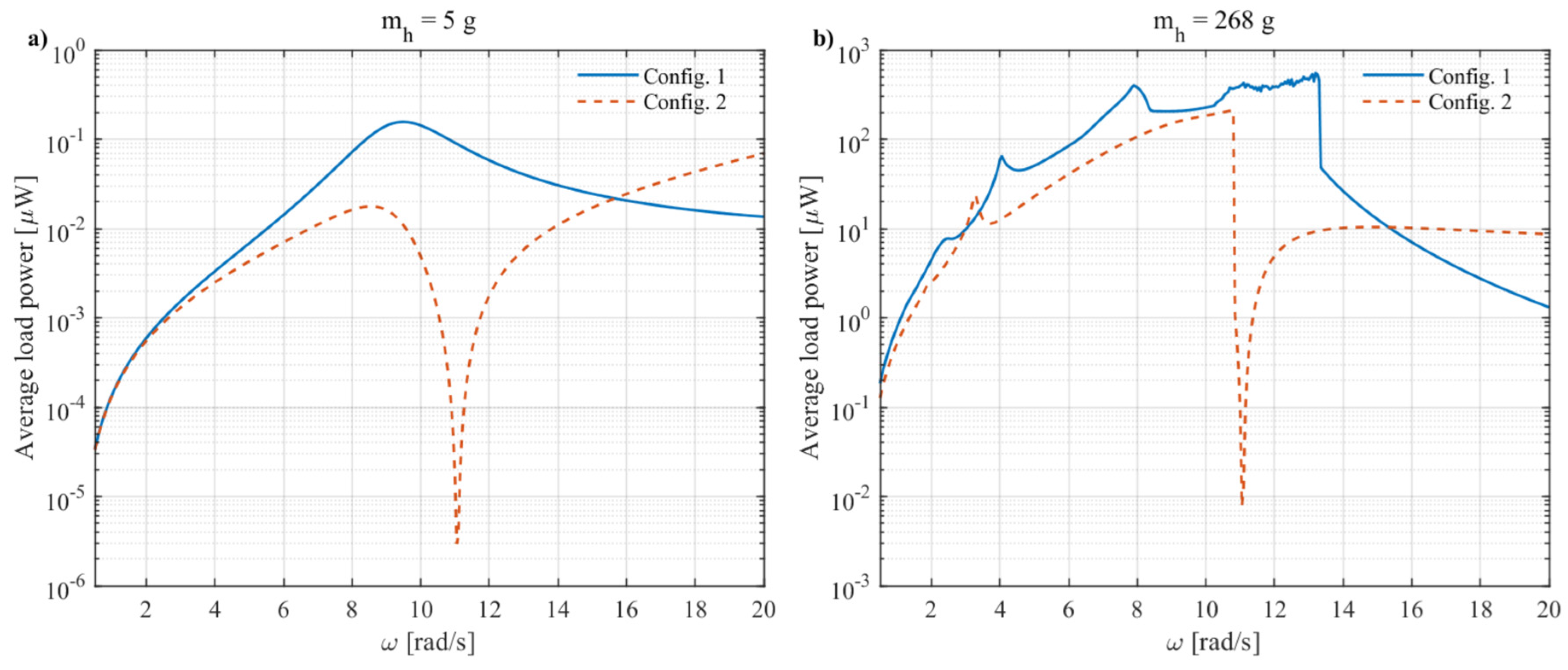 Energies 19 03940 g014