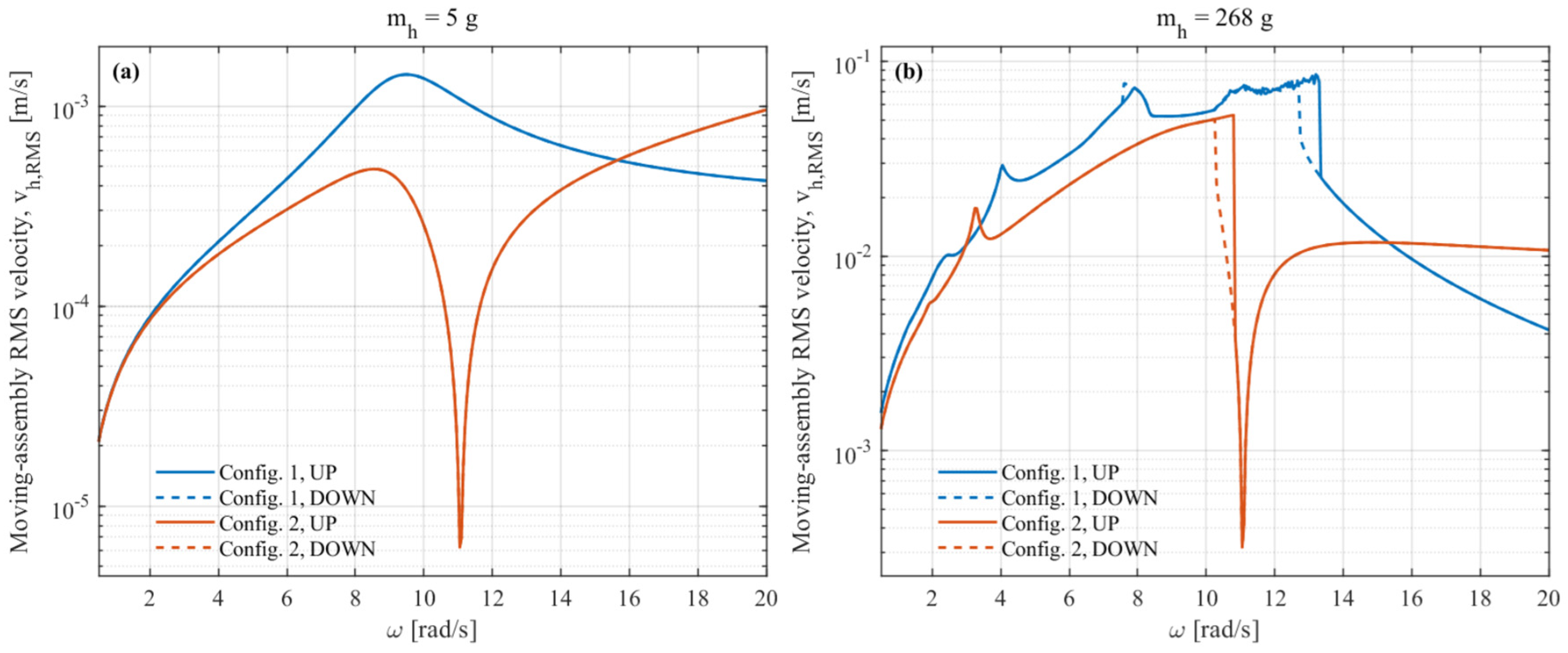 Energies 19 03940 g015