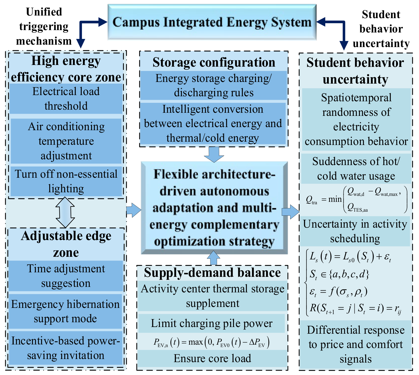 Energies 19 03941 g002 Energies 19 03941 g002