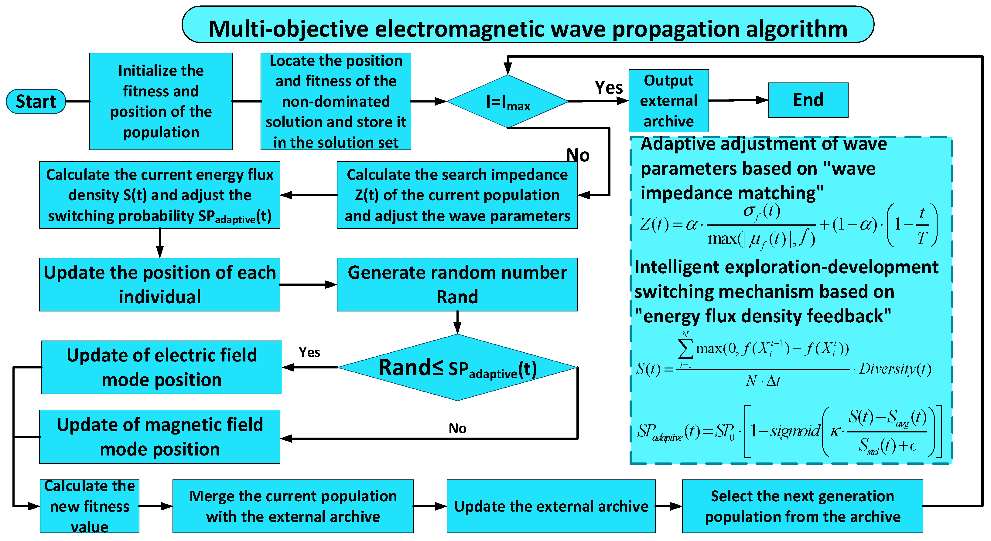 Energies 19 03941 g003 Energies 19 03941 g003