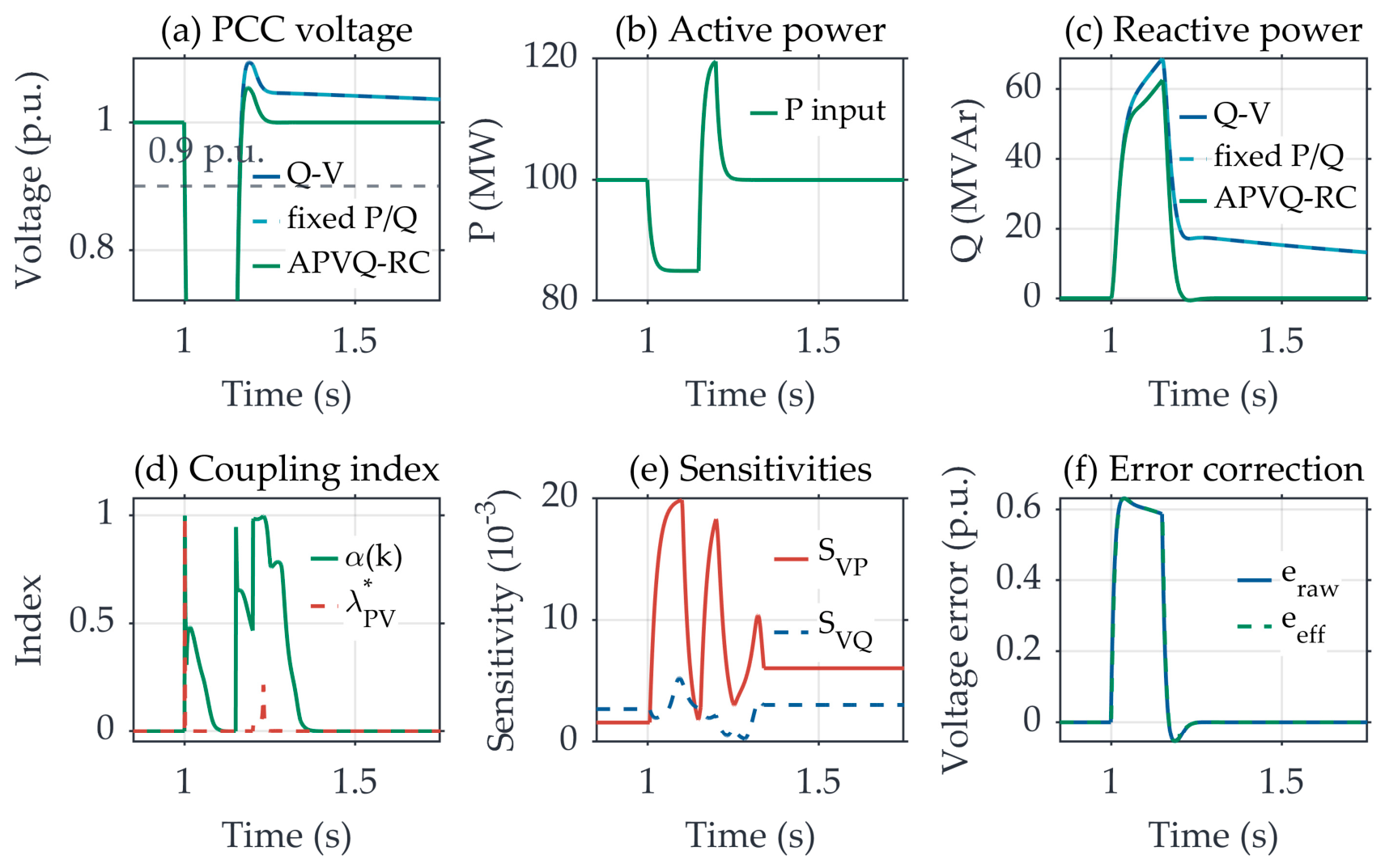 Energies 19 03945 g001 Energies 19 03945 g001