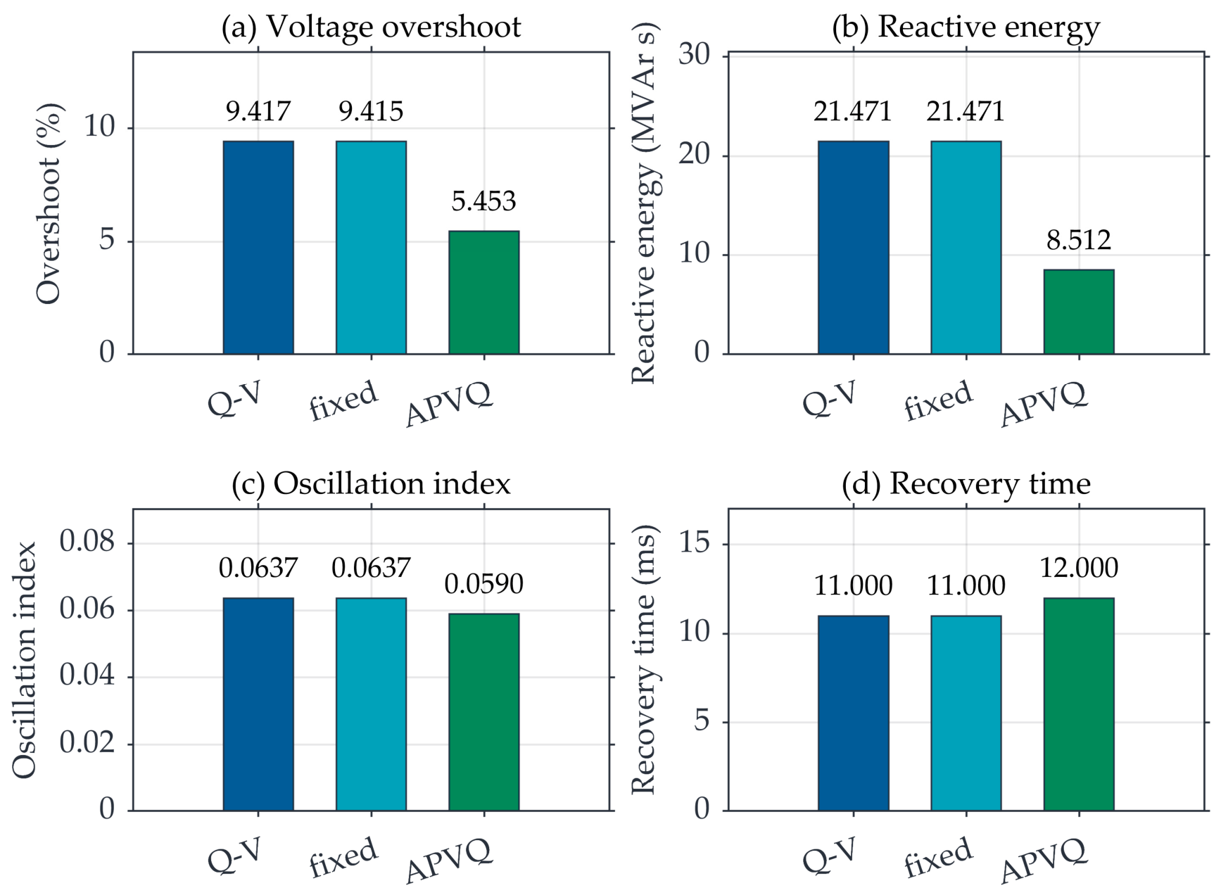 Energies 19 03945 g003 Energies 19 03945 g003