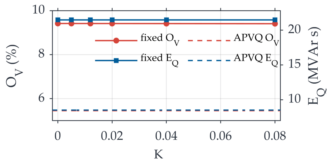 Energies 19 03945 g004 Energies 19 03945 g004