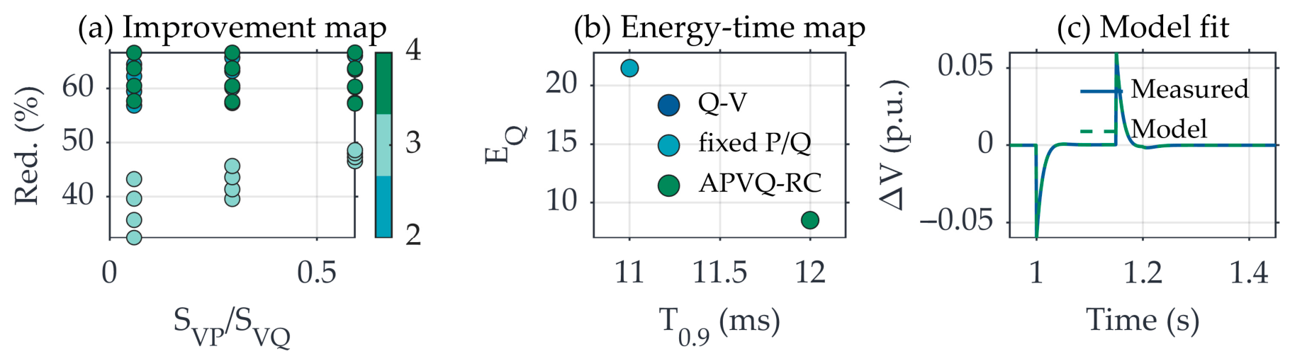Energies 19 03945 g005 Energies 19 03945 g005