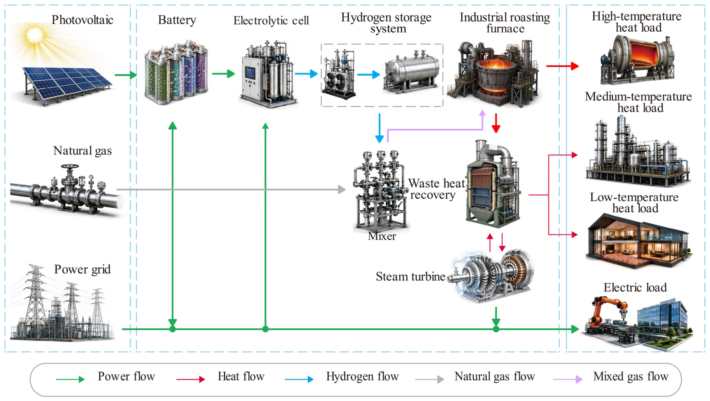 Energies 19 03948 g002 Energies 19 03948 g002