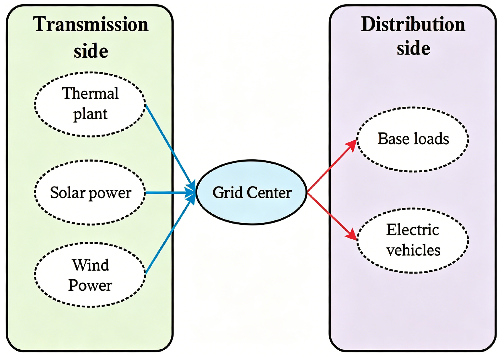 Energies 19 03965 g001 Energies 19 03965 g001