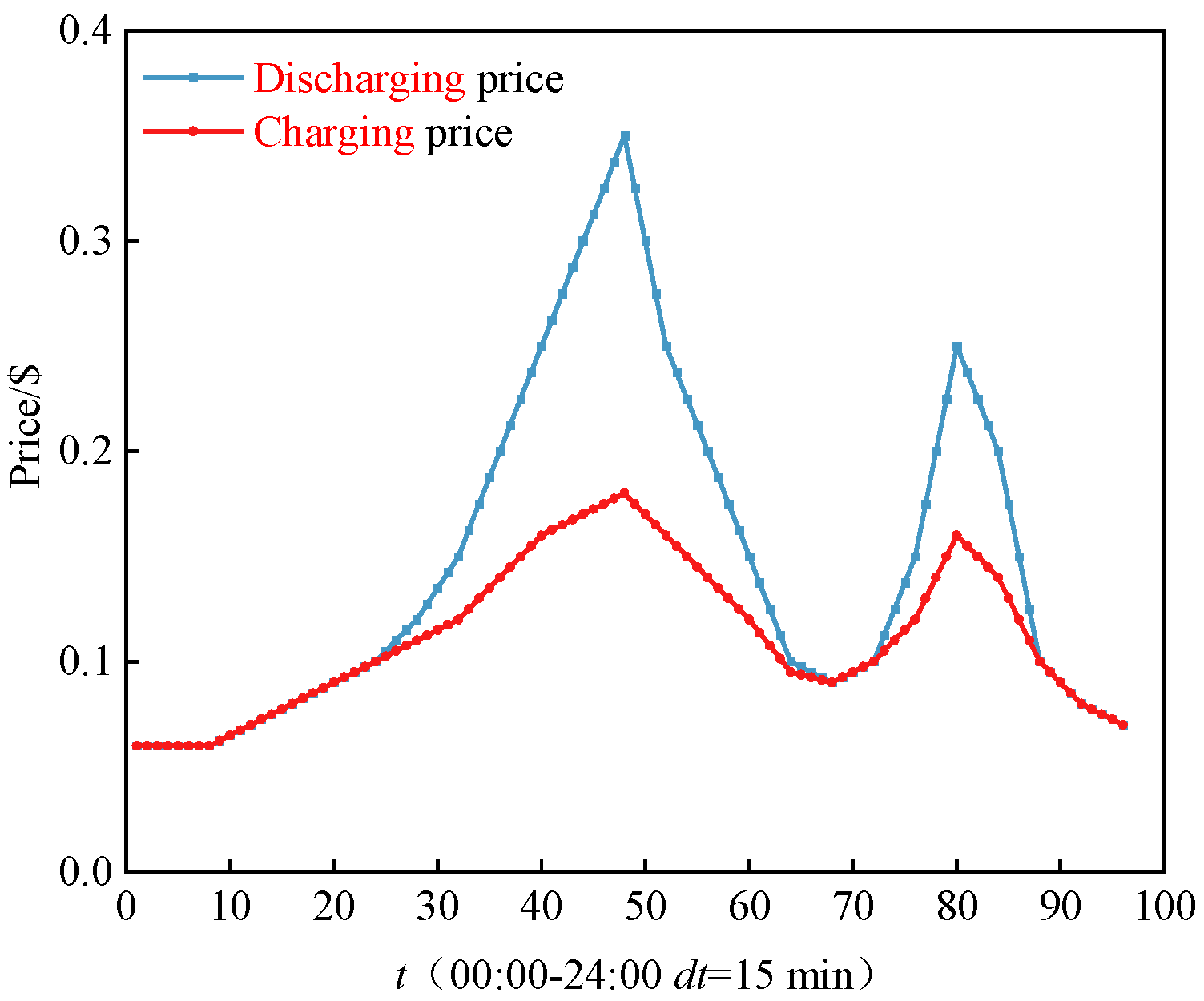 Energies 19 03965 g005 Energies 19 03965 g005