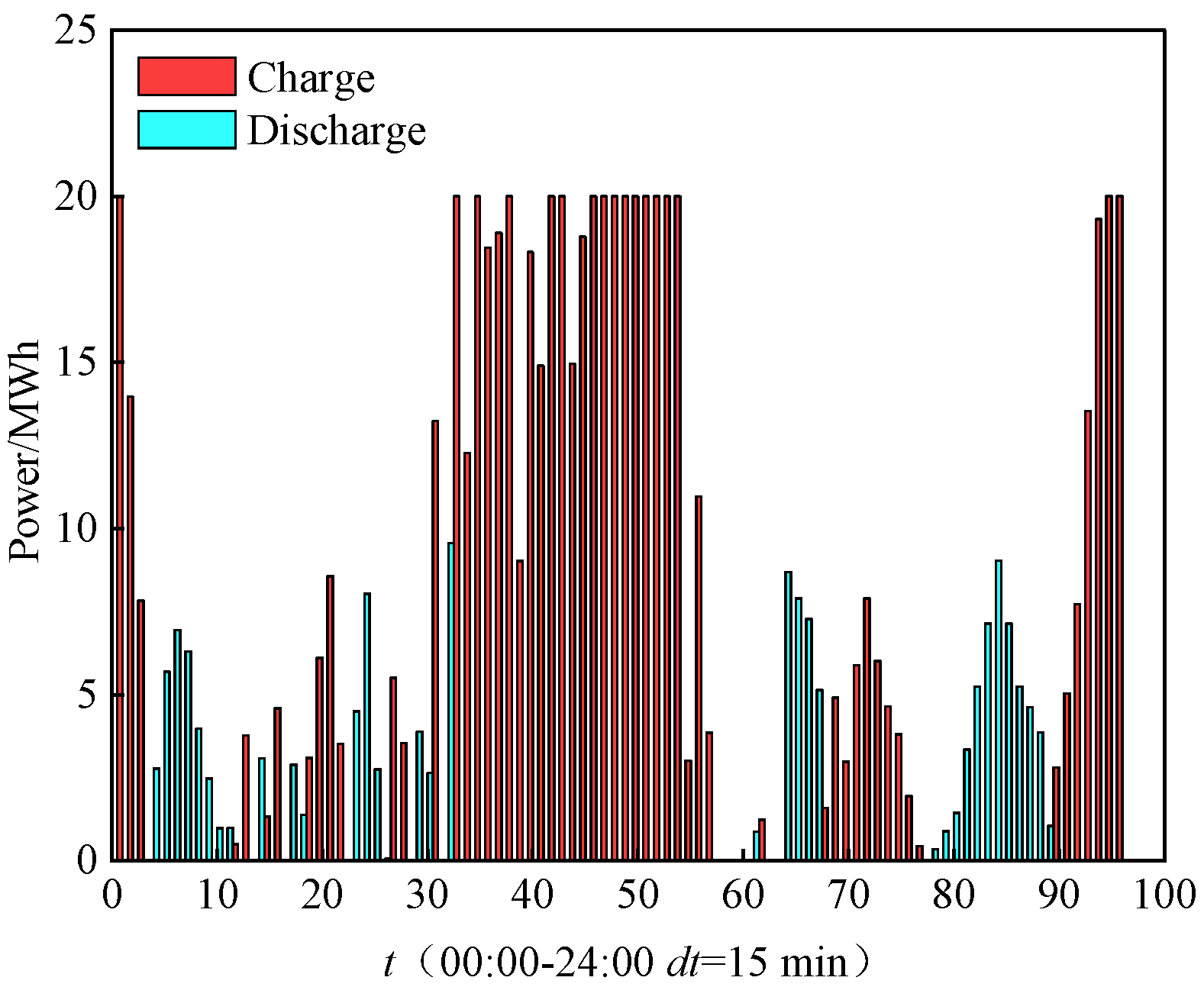 Energies 19 03965 g006 Energies 19 03965 g006