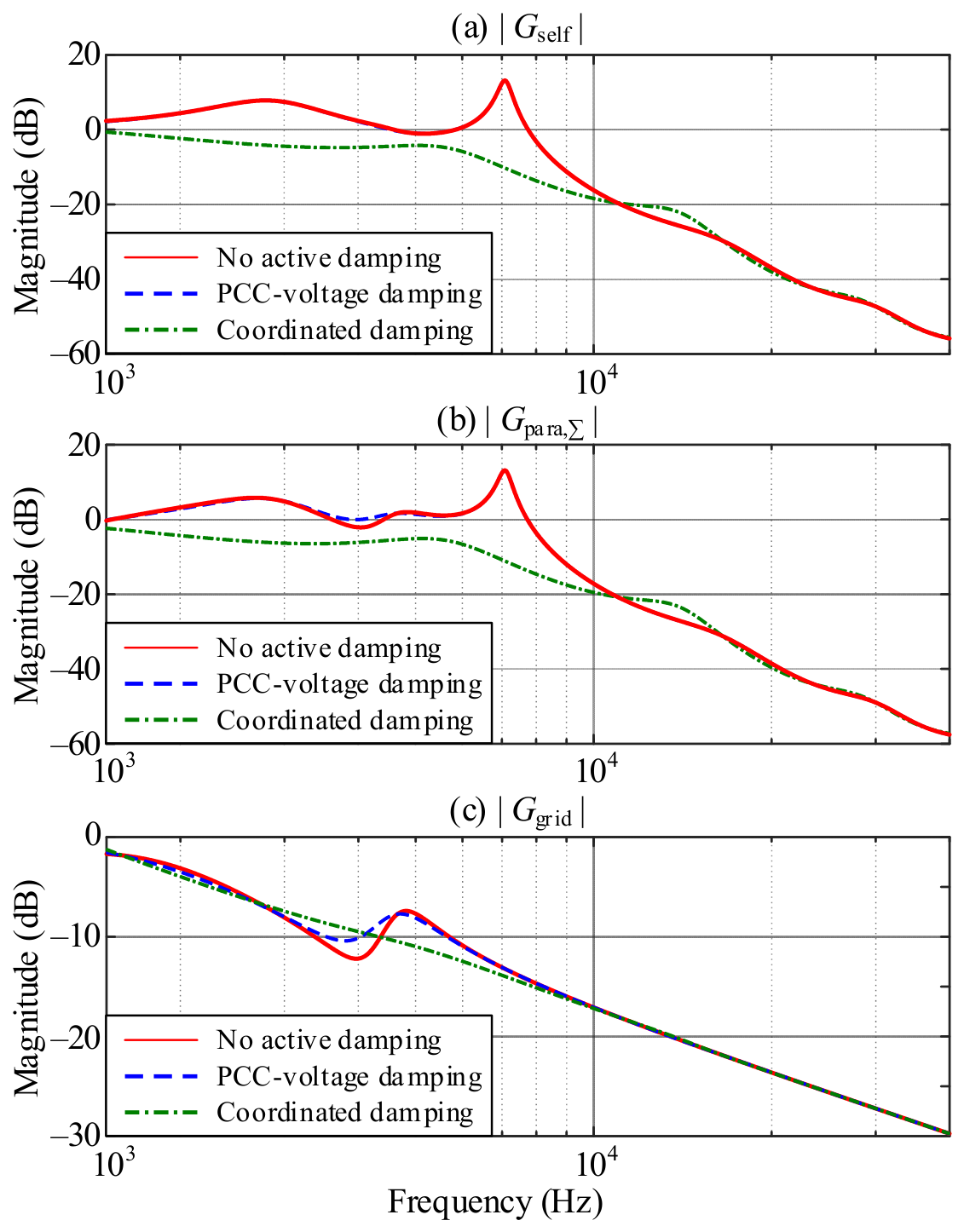 Energies 19 03973 g013 Energies 19 03973 g013