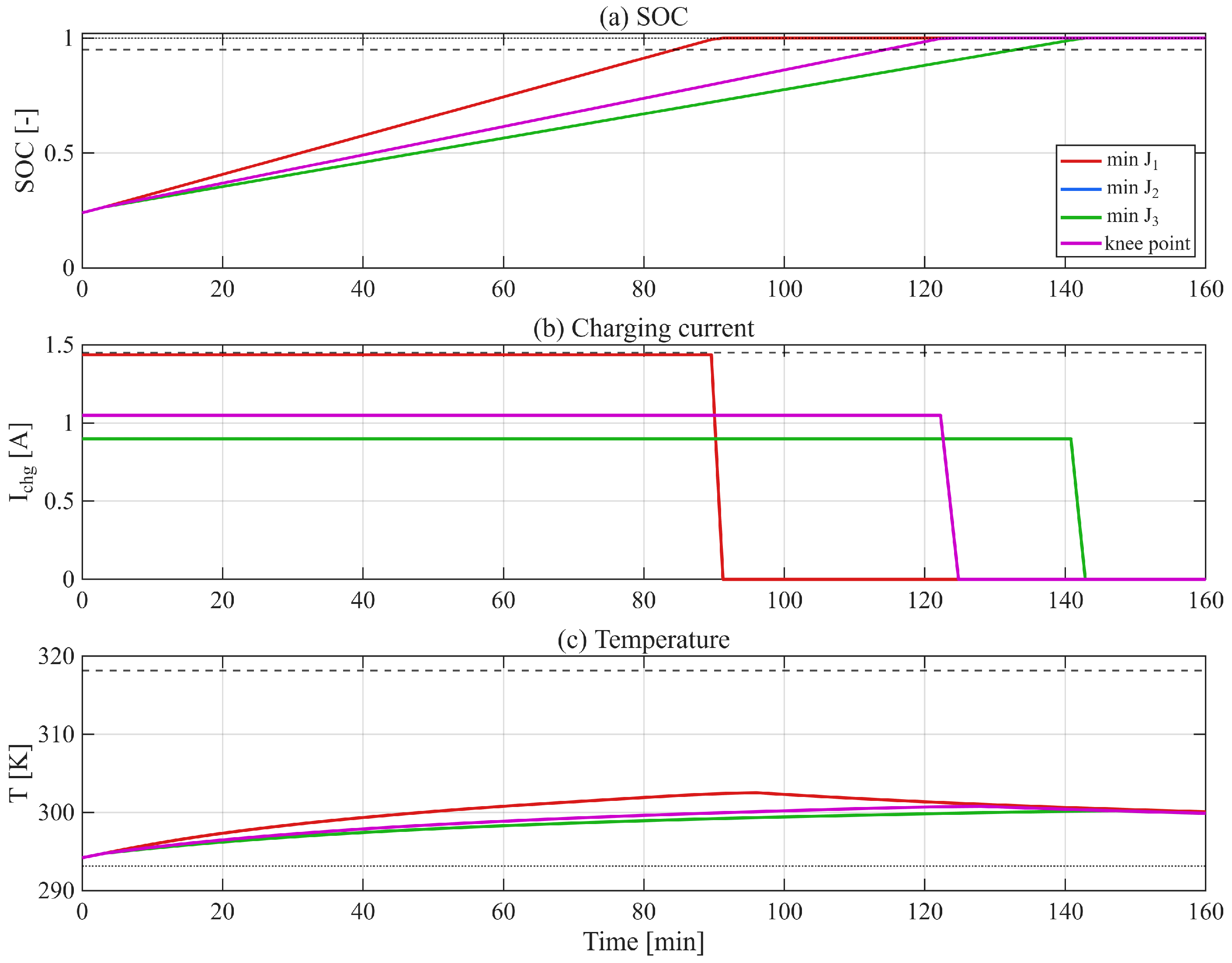Energies 19 03975 g005 Energies 19 03975 g005