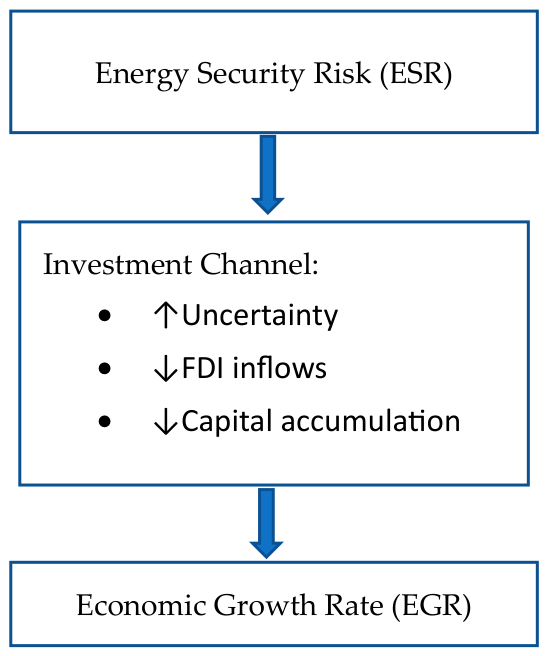Energies 19 03976 g001