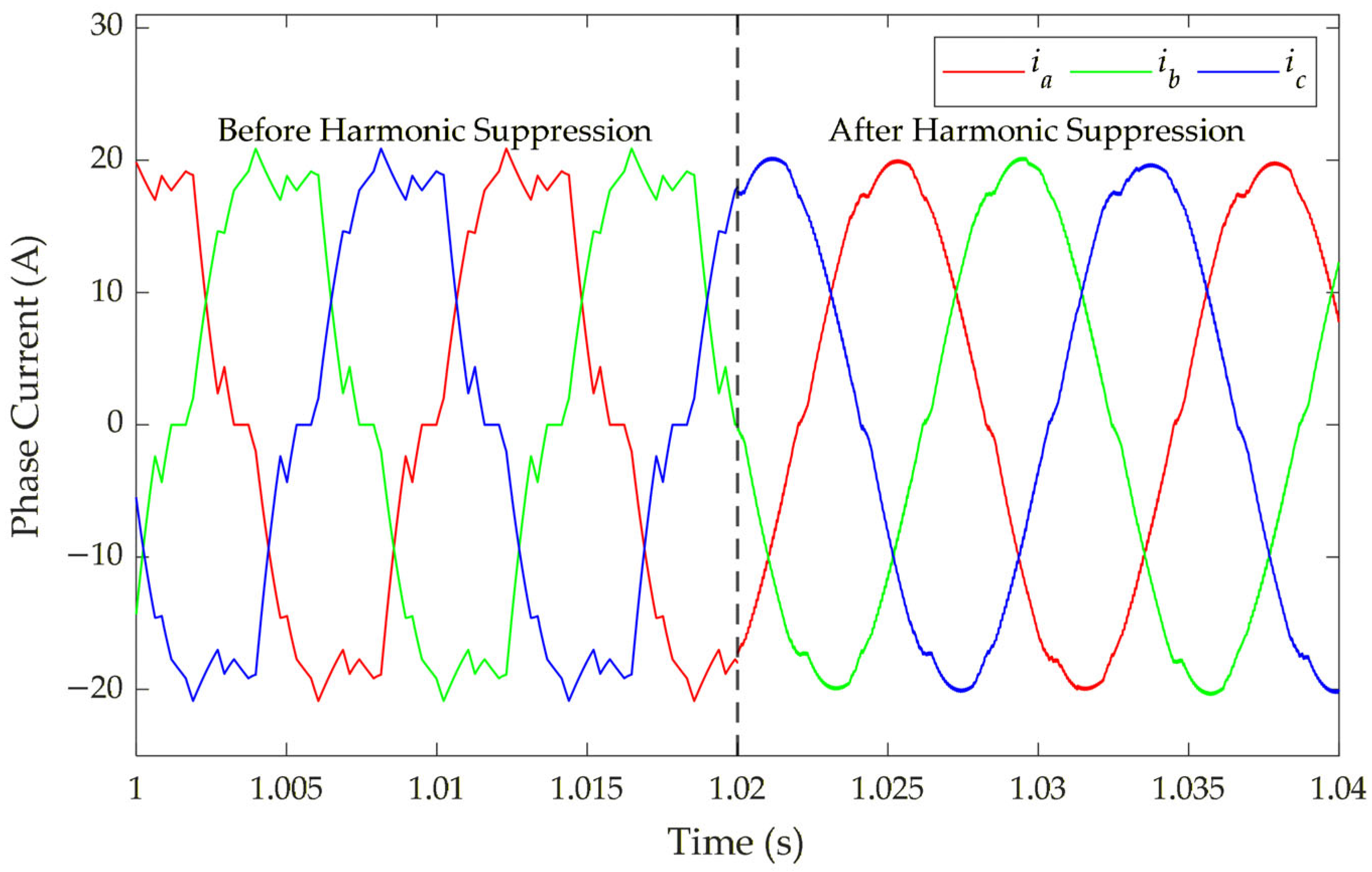 Energies 19 03987 g007 Energies 19 03987 g007