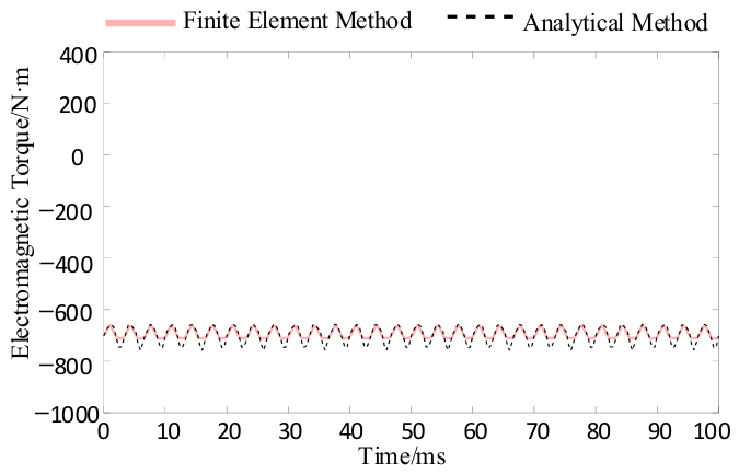 Energies 19 04012 g014 Energies 19 04012 g014