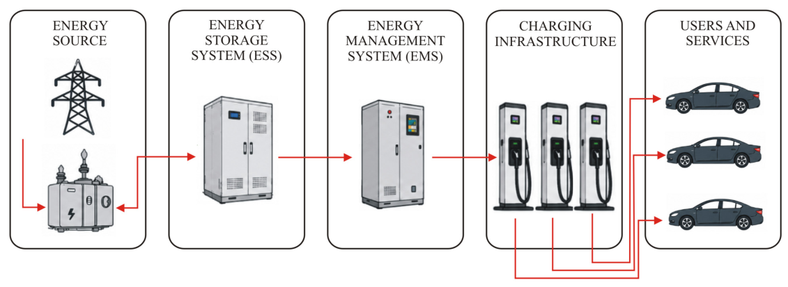Energies 19 04020 g003 Energies 19 04020 g003