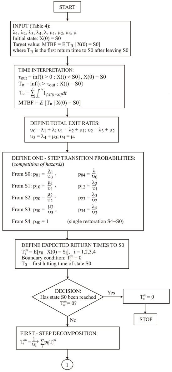 Energies 19 04020 g010a Energies 19 04020 g010a