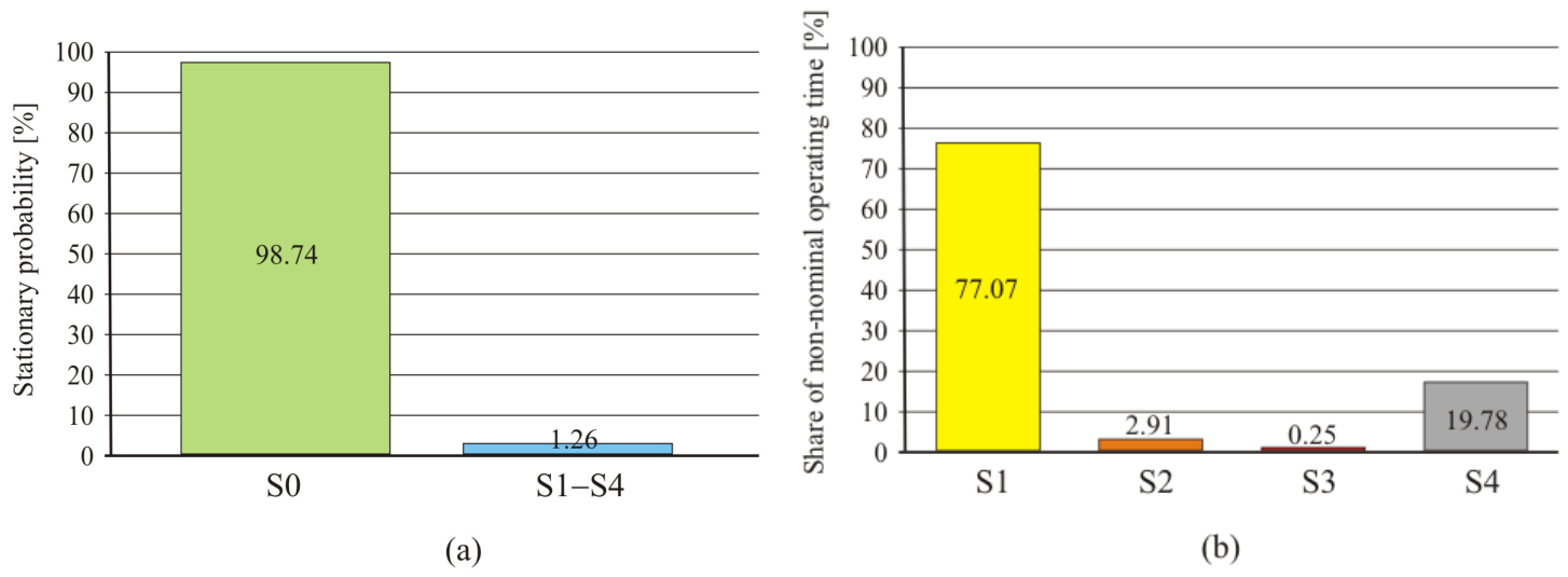 Energies 19 04020 g011 Energies 19 04020 g011