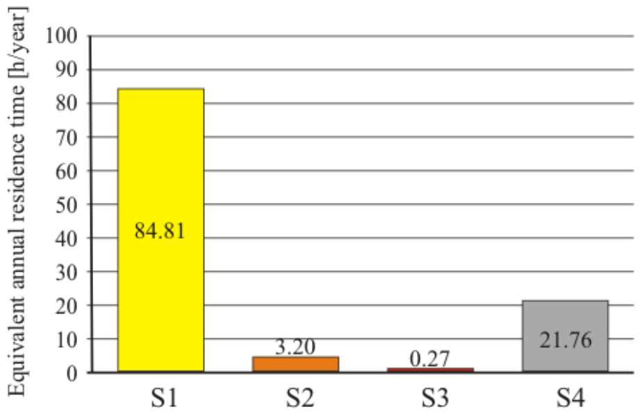Energies 19 04020 g012 Energies 19 04020 g012