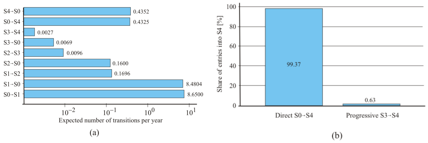 Energies 19 04020 g014 Energies 19 04020 g014