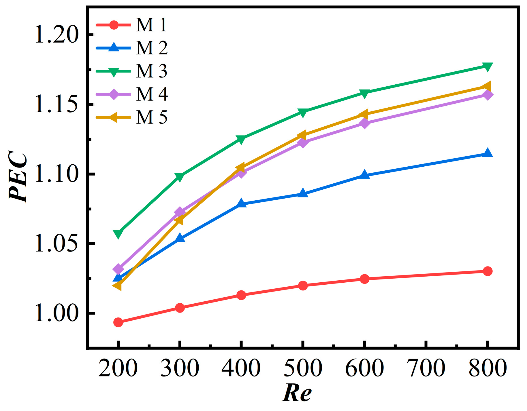 Energies 19 04064 g011 Energies 19 04064 g011