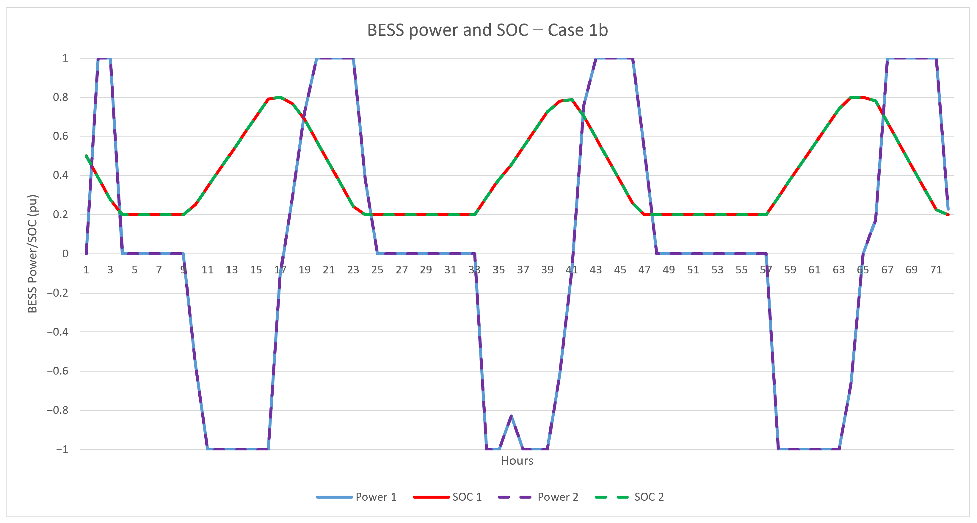 Energies 19 04075 g007