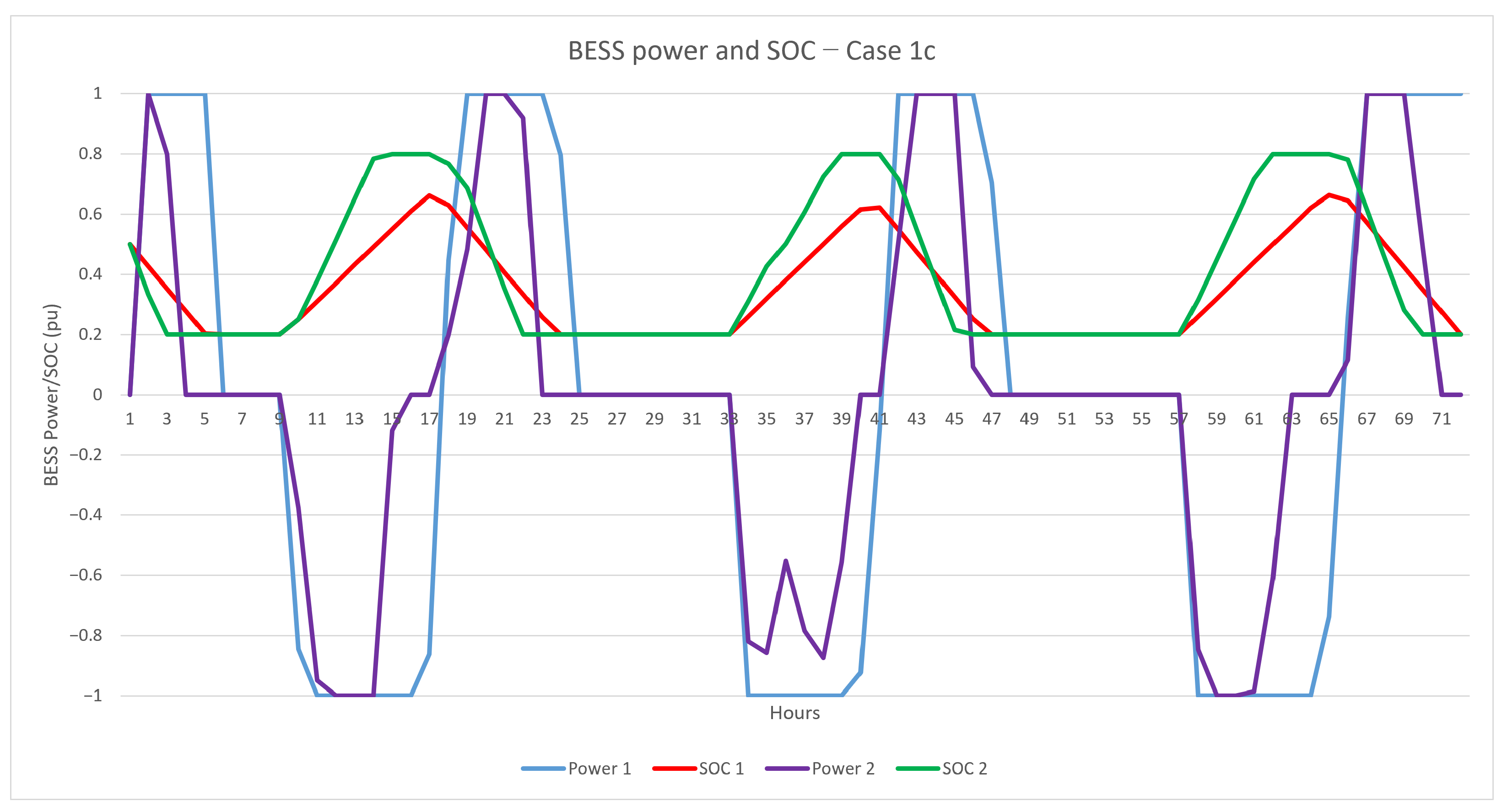 Energies 19 04075 g008