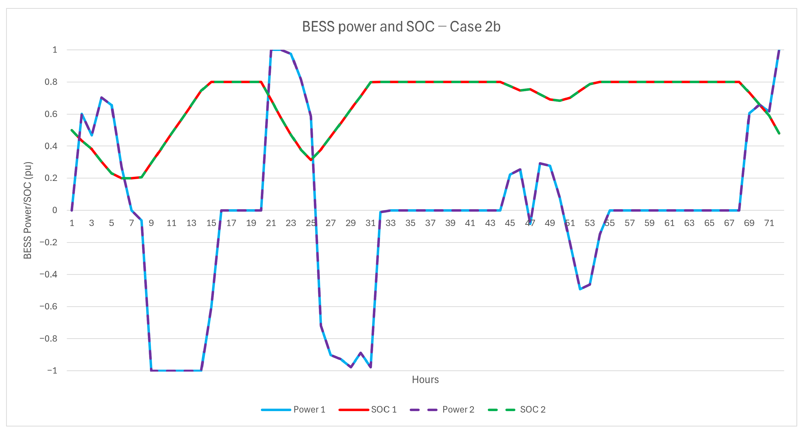 Energies 19 04075 g009