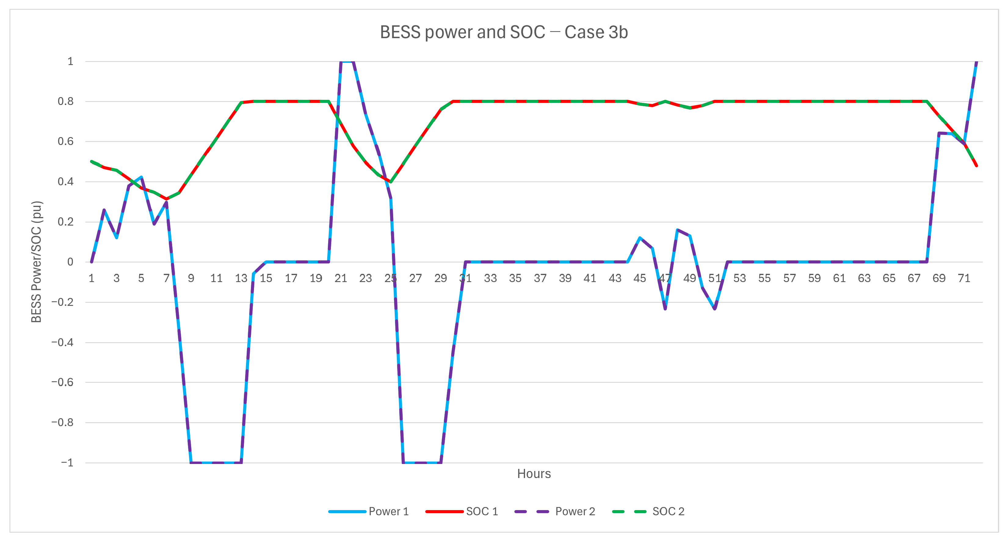 Energies 19 04075 g011