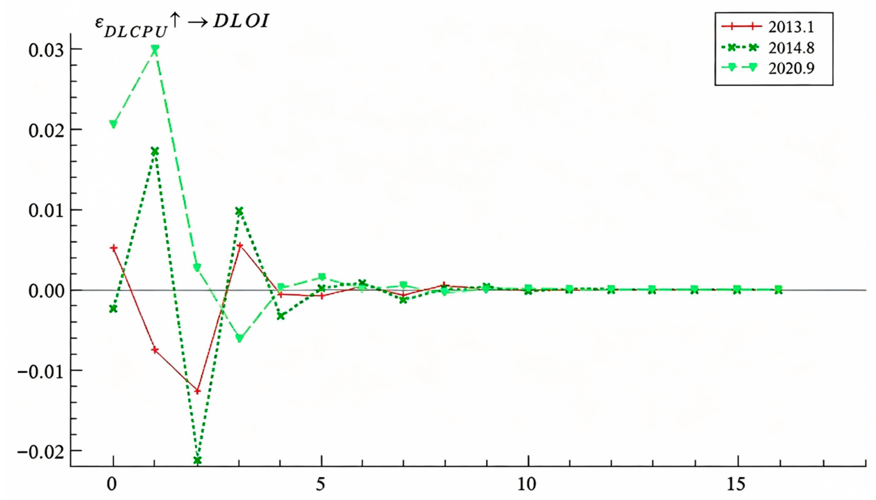 Energies 19 04114 g006 Energies 19 04114 g006