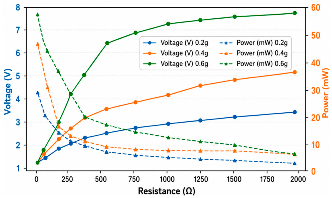 Energies 19 04150 g009 Energies 19 04150 g009